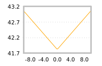 Impact of return on liquidity tomorrow