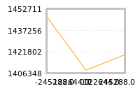 Impact of return on liquidity tomorrow