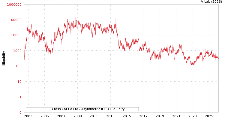 graph of Cross Cat Co Ltd ILLIQ-AMEM