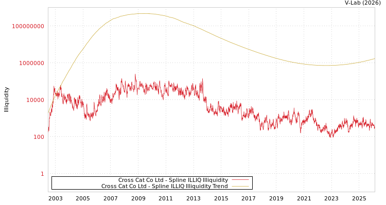 graph of Cross Cat Co Ltd ILLIQ-SMEM