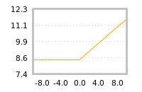 Impact of return on liquidity tomorrow