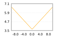 Impact of return on liquidity tomorrow