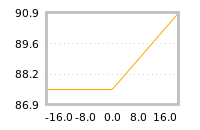 Impact of return on liquidity tomorrow