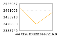 Impact of return on liquidity tomorrow
