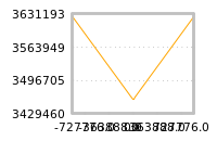 Impact of return on liquidity tomorrow