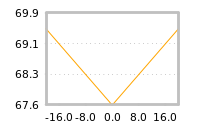 Impact of return on liquidity tomorrow