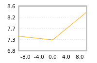 Impact of return on liquidity tomorrow