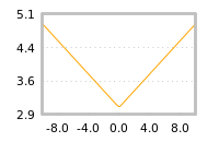Impact of return on liquidity tomorrow
