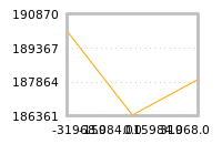 Impact of return on liquidity tomorrow