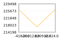 Impact of return on liquidity tomorrow