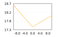 Impact of return on liquidity tomorrow