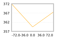 Impact of return on liquidity tomorrow