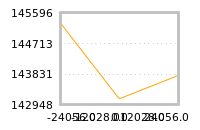 Impact of return on liquidity tomorrow