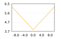 Impact of return on liquidity tomorrow