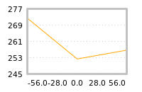 Impact of return on liquidity tomorrow