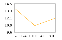 Impact of return on liquidity tomorrow