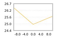 Impact of return on liquidity tomorrow