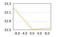Impact of return on liquidity tomorrow