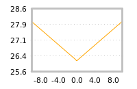 Impact of return on liquidity tomorrow