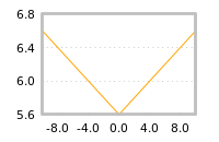 Impact of return on liquidity tomorrow