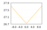 Impact of return on liquidity tomorrow