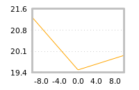 Impact of return on liquidity tomorrow