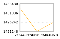 Impact of return on liquidity tomorrow