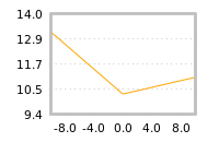 Impact of return on liquidity tomorrow