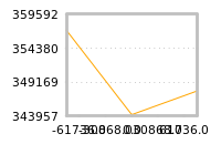 Impact of return on liquidity tomorrow