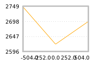 Impact of return on liquidity tomorrow