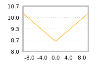 Impact of return on liquidity tomorrow