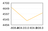 Impact of return on liquidity tomorrow