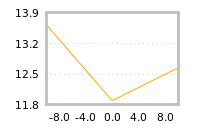Impact of return on liquidity tomorrow