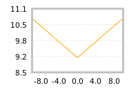 Impact of return on liquidity tomorrow