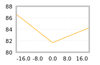 Impact of return on liquidity tomorrow