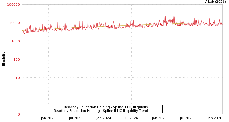 graph of Readboy Education Holding ILLIQ-SMEM