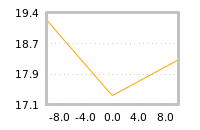 Impact of return on liquidity tomorrow