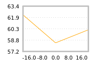 Impact of return on liquidity tomorrow
