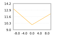 Impact of return on liquidity tomorrow