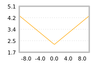 Impact of return on liquidity tomorrow