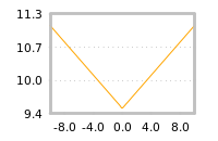 Impact of return on liquidity tomorrow