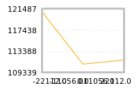 Impact of return on liquidity tomorrow