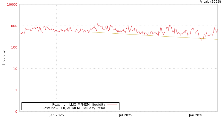 graph of Roxx Inc ILLIQ-MFMEM