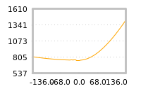 Impact of return on liquidity tomorrow