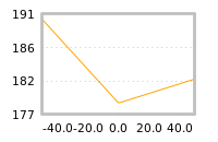 Impact of return on liquidity tomorrow