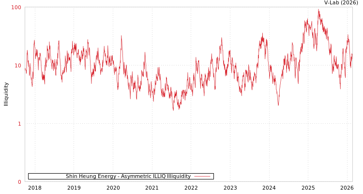 graph of Shin Heung Energy ILLIQ-AMEM