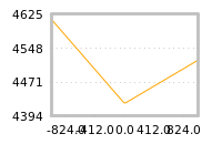 Impact of return on liquidity tomorrow