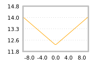 Impact of return on liquidity tomorrow
