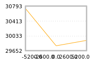 Impact of return on liquidity tomorrow
