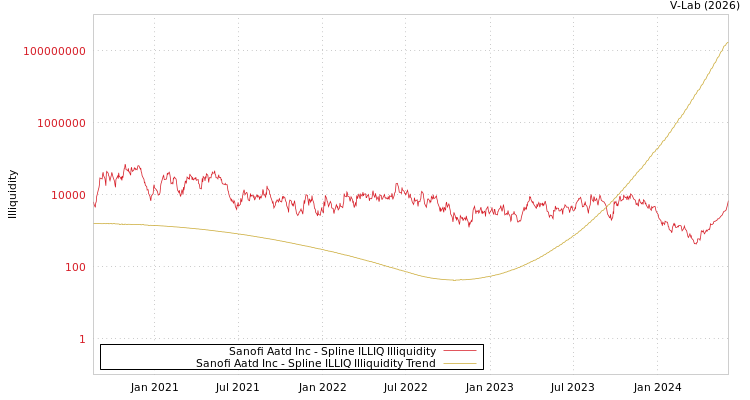 graph of Sanofi Aatd Inc ILLIQ-SMEM